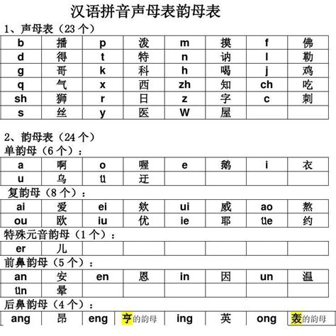 声母韵母拼读一览表