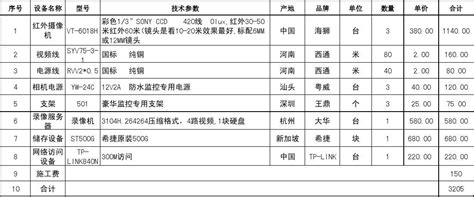 攝像機一般的像素是多少?價錢方面如何?