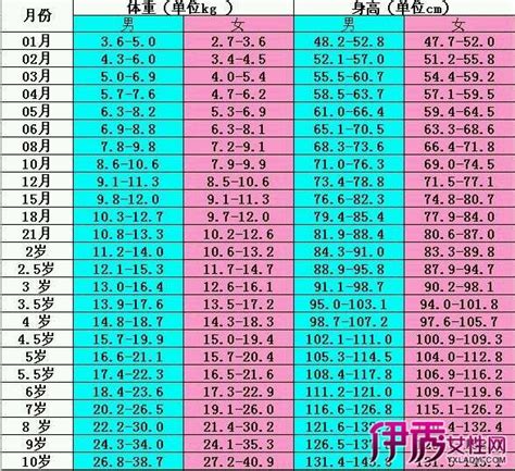 12岁女童身体发育成熟正常吗