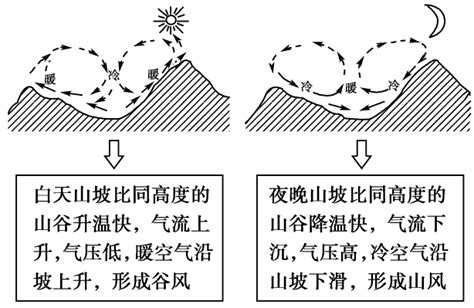 山字加谷念什么