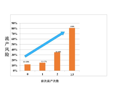 备孕夫妻最想知道的5个问题