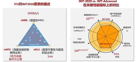 PWM简介 急急急