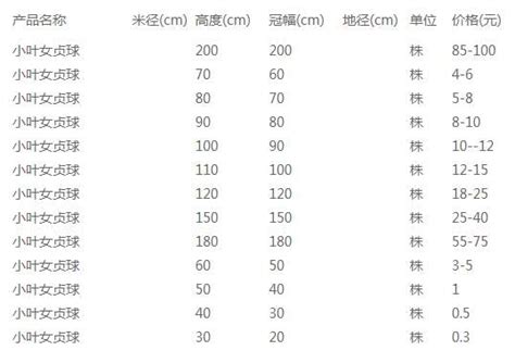 请园林界的朋友帮忙预计一下大叶黄杨和金叶女贞的价格