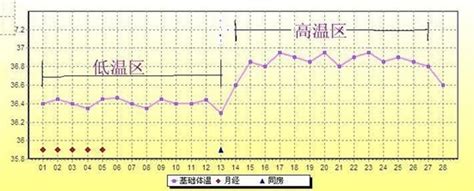 女性生理周期情绪变化过程