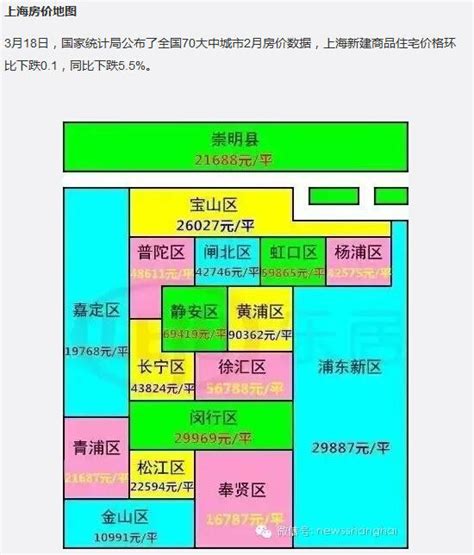 上海各区房价地图,最近上海各区的房价走势如何