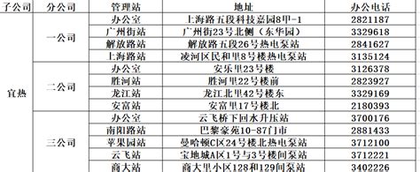 誰能告訴我通遼的供熱公司的投訴電話是多少？我將不勝感激，謝謝