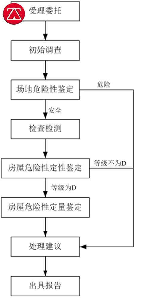 亲子鉴定流程无户口