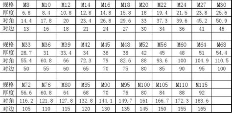 M4螺絲的螺帽直徑是多少?