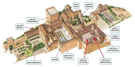 西班牙绝对不能错过的宫殿，阿尔罕布拉宫，堪称西班牙“故宫”