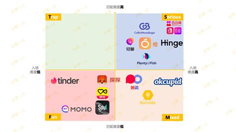 app里面有个约会吧,是真的吗