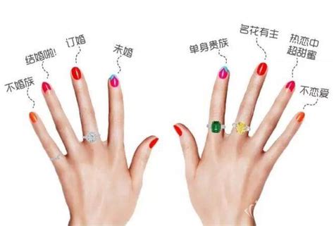 女生带戒指是什么意思,戒指不同的戴法的意义是什么