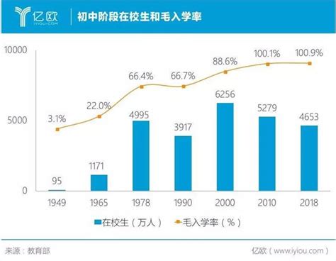 hcg下降到9.75