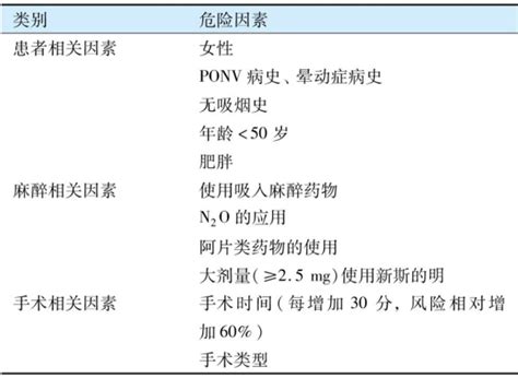 取卵为什么不给打麻醉