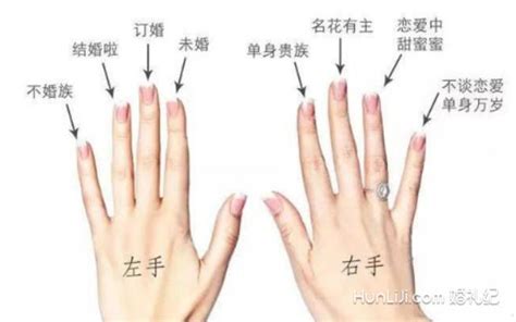手指帶戒指都什么意思是什么意思,不同手指戴戒指的含義是什么