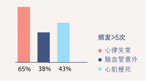 月经期低血糖正常吗