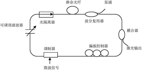 光纖激光的原理