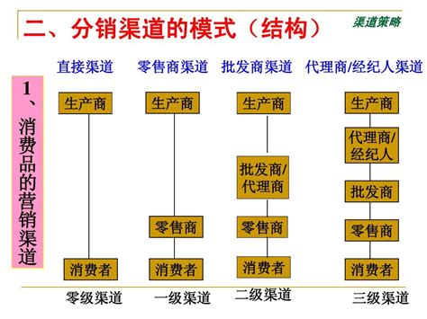 电商市场环境分析,市场环境电商渠道