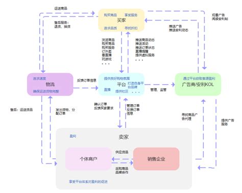 电商的用户体验,用户体验地图电商