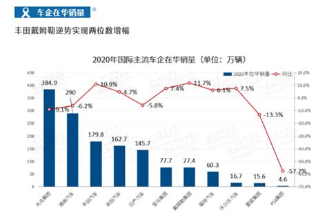 恒天然在华销量