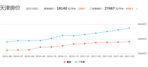 上海2015房价走势图,上海房价已疯涨