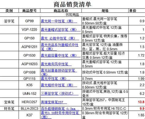 求公司办公设备清单?主要有哪些?有价格最好.