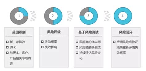 KY3H中医体质辨识软件是不是还能进行风险预测的啊?