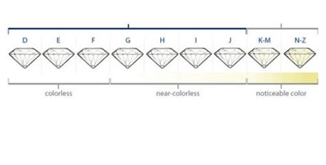 钻石的真假鉴别方法有哪些,鉴别钻石的最简单方法