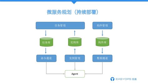 什么是系统软件？支撑软件？应用软件？