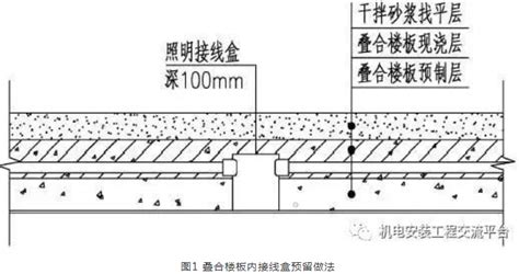 如何预埋管路