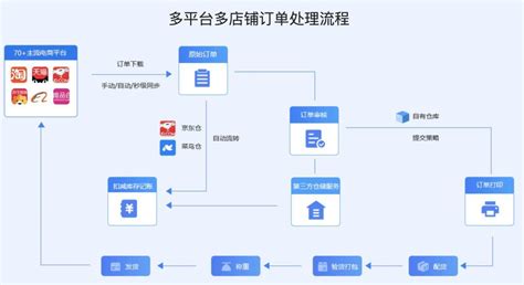 网上购物网站有哪些啊?