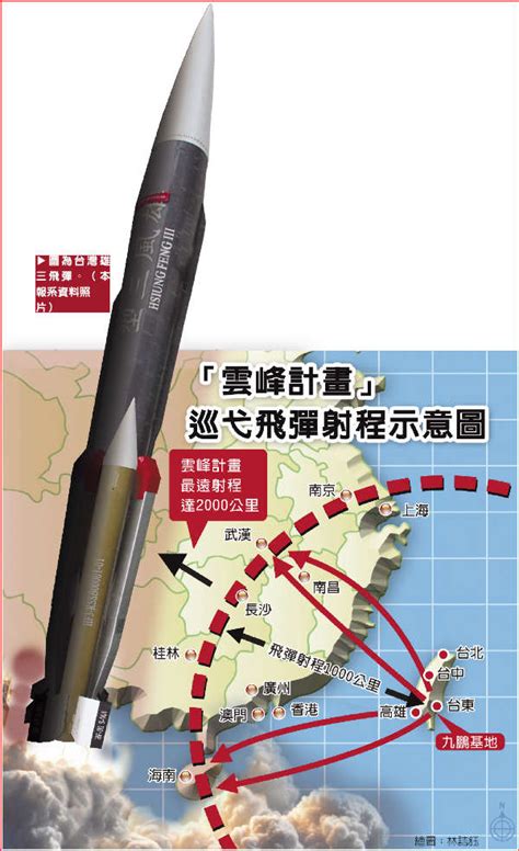 中国空空导弹研究院,研究导弹需要什么专业