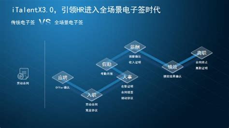 我今天去面试,HR说做销售是没有发展的,就是简单事情,反复的做,没有任何技术含量,人人都会做.