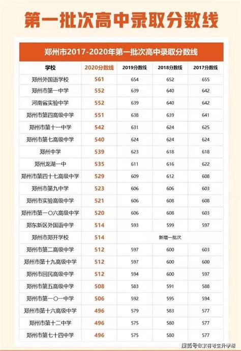 ...郑州经济技术开发区中学排名,郑州经开区有哪些中学