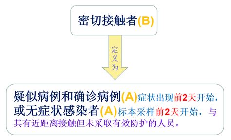 冠径与冠幅区别