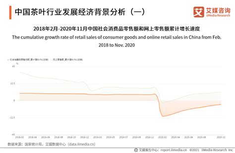 2020年中国茶叶电商数据报告,茶叶电商市场行业背景分析