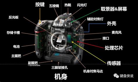 單反數碼相機的使用和入門方法??