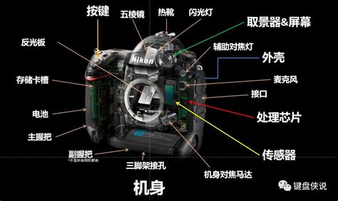 单反数码相机的使用和入门方法??