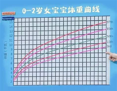 婴儿生长发育口诀