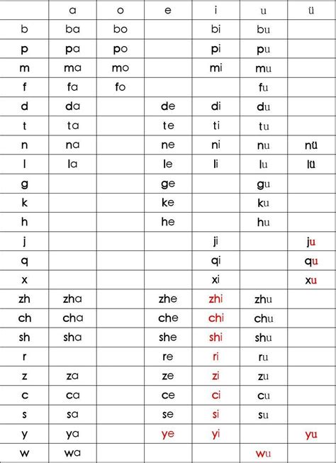 1000个多音字大全