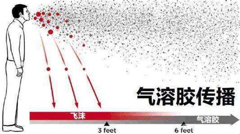 气溶胶究竟是怎样存在