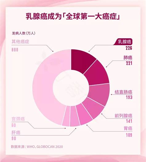 乳房有炎症怎么办