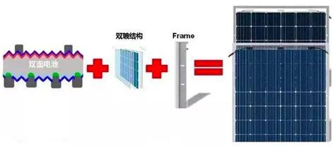 光伏板价格多少一平方