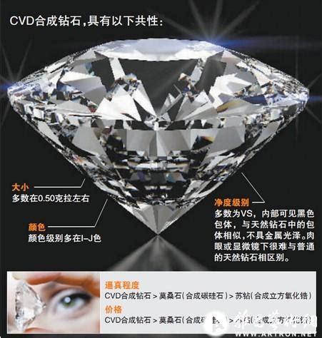 钻石本质上是什么意思,莫桑石和钻石的区别是什么