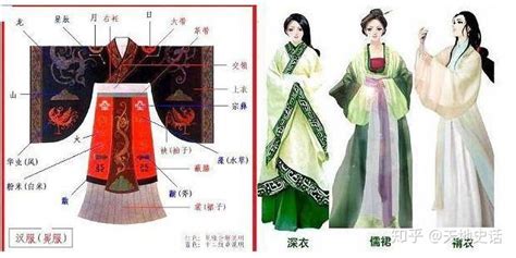 清代如何根據官員的服飾判斷等級