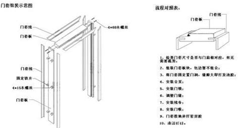 求解,门套、门套线、门叶?并附实图解答!谢谢!