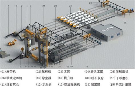 加气块设备主要由哪些设备组成?