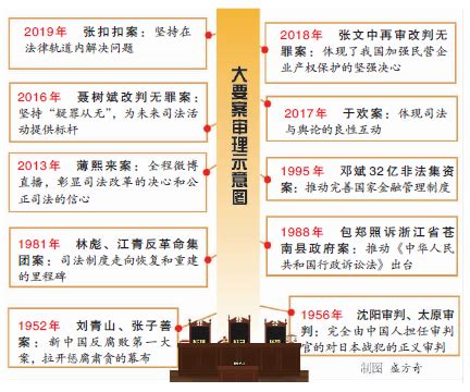 维护公平的名言