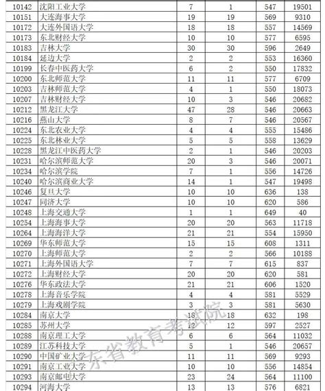安徽江西宁夏公布高考分数和录取分数线,二本学生什么时候查录取分数线