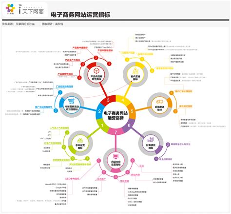 电商网站与运营(五大方面入手运营电商网站)