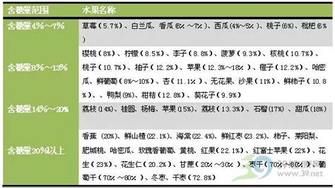 低糖水果一览表吃了不升糖